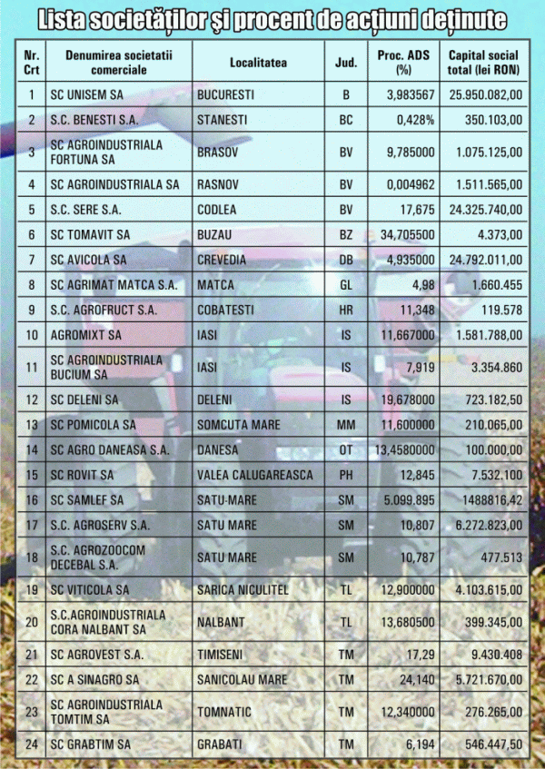 Statul îşi vinde pachetele minoritare din agricultură Statul îşi vinde pachetele minoritare din agricultură